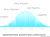 Technical Entrepreneurs Often Fail Early Adopters