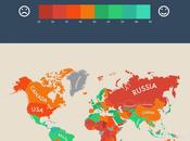 Happiest Countries World Infographic