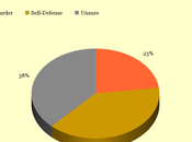 White Officer Ferguson Commit Murder