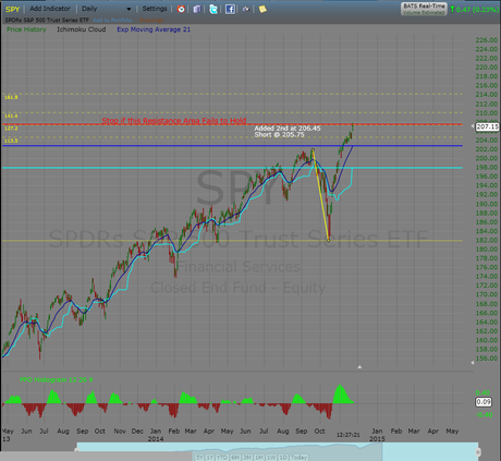 Thanksgiving Week In Equities