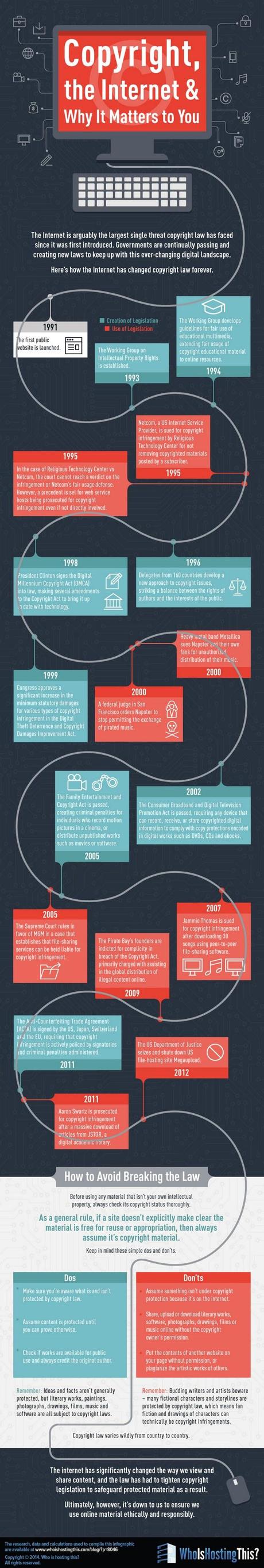 copyright-the-internet-infographic