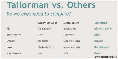 TAILORMAN.COM - The last word in customized MEN's fashion TAILORMAN.COM - The last word in customized MEN's fashion