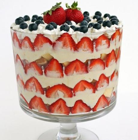 Top 10 Best Dessert Trifle recipes