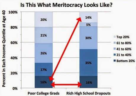 Opportunity, Like Wealth & Income, Is Not Equal In U.S.