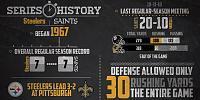 Click image for larger version. 

Name:	Series-history-Saints_Week13.jpg 
Views:	0 
Size:	75.8 KB 
ID:	5612