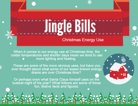 Christmas Energy Use