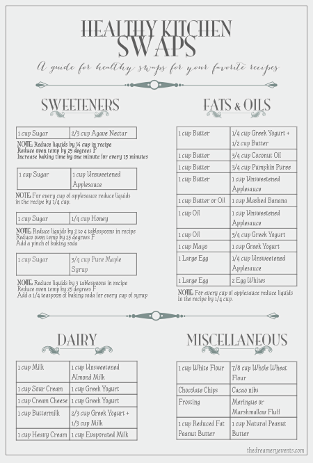 Healthy Kitchen Swap Chart