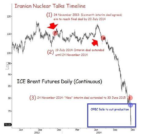 Monday Market Movement – Russian Markets Collapse With Oil Prices