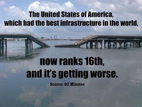 It's unconscionable that we are allowing our infrastructure to crumble while we shower multinational corporations and international banks with tax cuts and loopholes they do not need, nor deserve. 

Thanks to CJ Kalish.