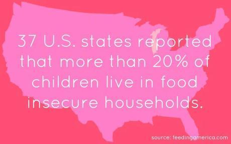 37 US states reported more than 20 percent children in food insecure households