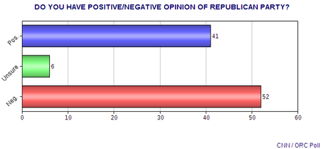 There Is No Mandate -- Public Wants Real Compromise