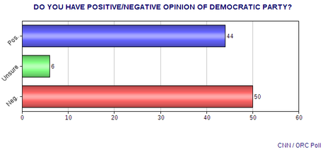 There Is No Mandate -- Public Wants Real Compromise
