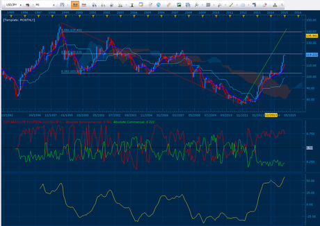 Is a currency reversal coming?