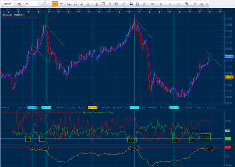 Is a currency reversal coming?