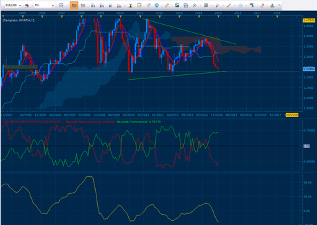 Is a currency reversal coming?