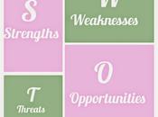 SWOT Analysis