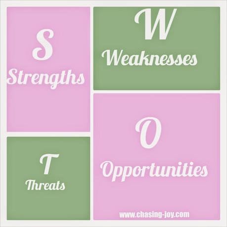 SWOT Analysis