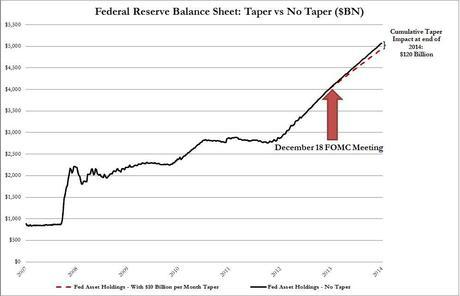 Will We Hold It Wednesday – S&P 2,060 Edition