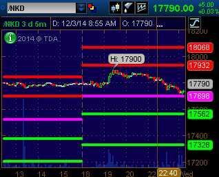 Will We Hold It Wednesday – S&P 2,060 Edition