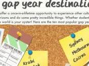 Year Destinations: Infographic