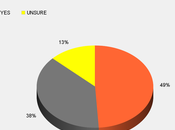 Only Believe Police Treat Blacks Unfairly