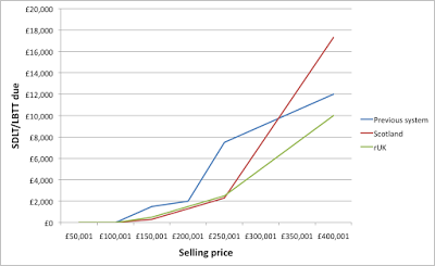 Stamp Duty, Shtamp Duty