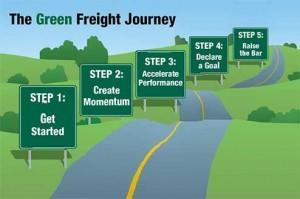 Set Your Freight Sustainability Effort Up For Success Freight Sustainabiilty