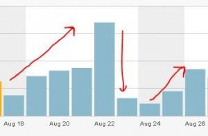 Blog Promotion Principles