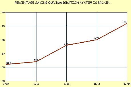 Republicans Are Playing With Fire On Immigration