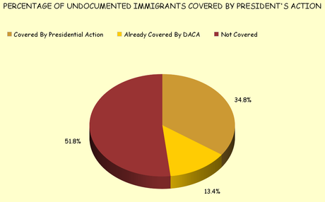 Republicans Are Playing With Fire On Immigration
