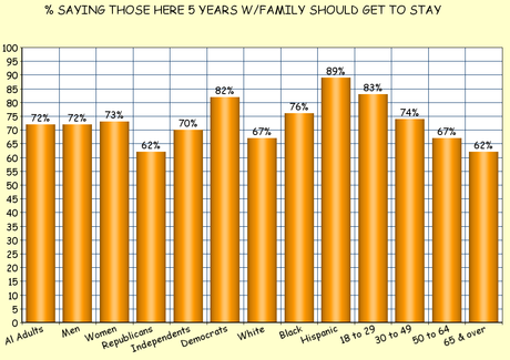 Republicans Are Playing With Fire On Immigration