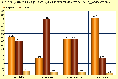 Republicans Are Playing With Fire On Immigration