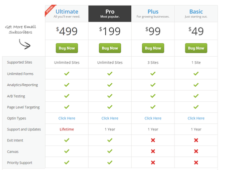 OptinMonster and Soliloquy Discount Code for Black Friday and Cyber Monday. OptinMonster and Soliloquy Discount Code for Black Friday and Cyber Monday.