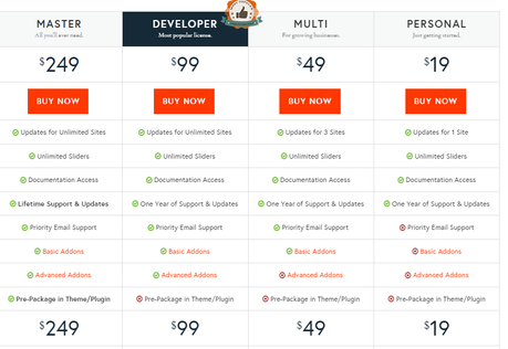 OptinMonster and Soliloquy Discount Code for Black Friday and Cyber Monday. OptinMonster and Soliloquy Discount Code for Black Friday and Cyber Monday.