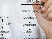 Establishing Your Online Brand: Tips Maximize Blog