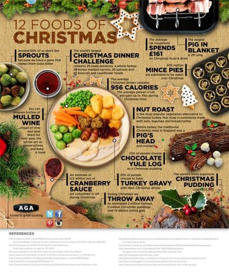 Infographic for the 12 foods of christmas