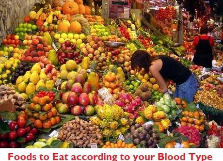 Eat Foods on Blood Type
