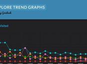 Patterns Bird Population Irruptions