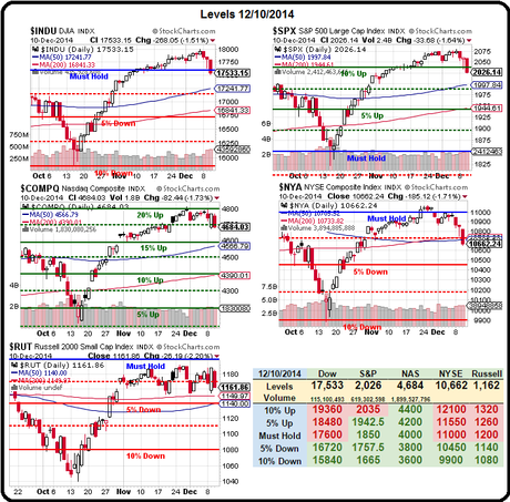 $1,500 Thursday – Who Else Makes You This Kind of Money?