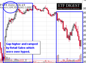 Flip Floppin’ Friday Endless Opportunities Wild Market