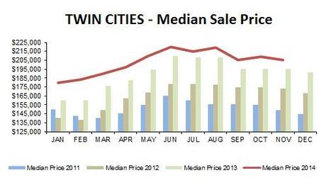 2014-11-median price