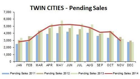 2014-11-pending sales
