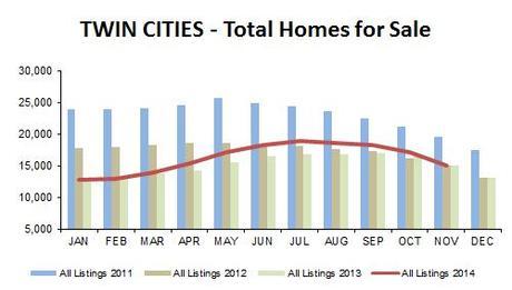 2014-11-total homes