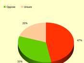 Nearly Half U.S. Ready Discard Morality
