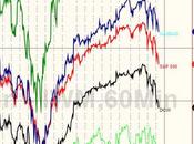 Moribund Monday Market Movement Russell Goes Year!