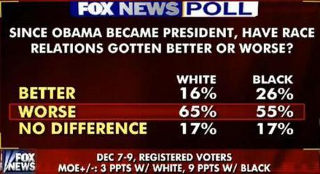Fox News race poll