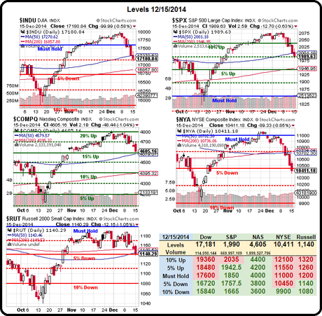 Tumbling Tuesday – Russian Rubles in Free Fall