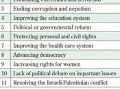 Iraq: Where Everything Else Divides, Economy Unite