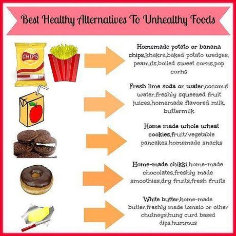 healthy alternatives unhealthy foods food these junk substitutes ever important why paperblog eats whether hands kid give