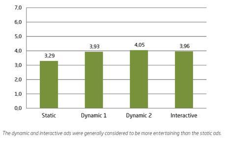 New study about tablet ads: some surprises